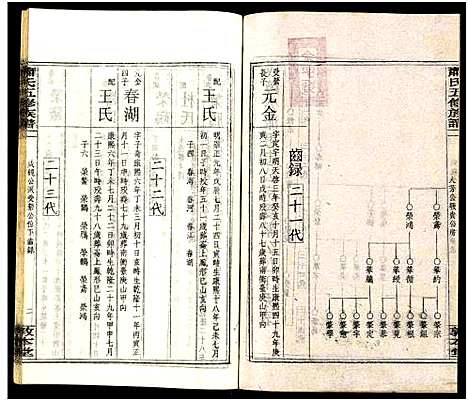 [萧]秀溪萧氏五修族谱_存69卷-萧氏五修族谱 (湖南) 秀溪萧氏五修家谱_A070.pdf