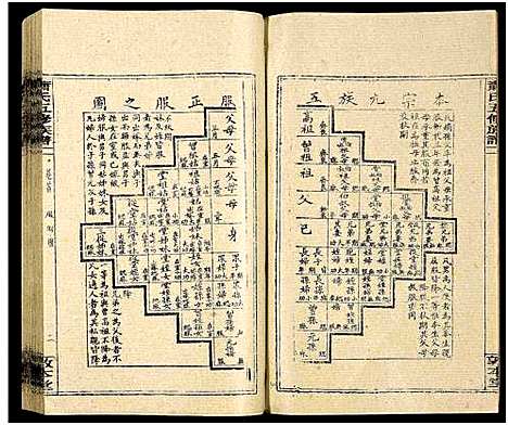 [萧]秀溪萧氏五修族谱_存69卷-萧氏五修族谱 (湖南) 秀溪萧氏五修家谱_A088.pdf