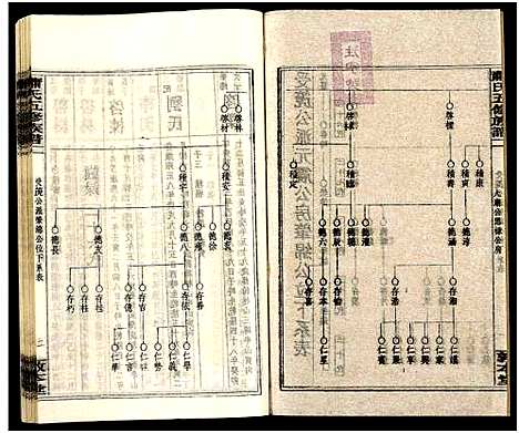 [萧]秀溪萧氏五修族谱_存69卷-萧氏五修族谱 (湖南) 秀溪萧氏五修家谱_A092.pdf