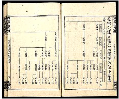 [萧]秀溪萧氏五修族谱_存69卷-萧氏五修族谱 (湖南) 秀溪萧氏五修家谱_A121.pdf