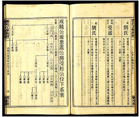 [萧]秀溪萧氏五修族谱_存69卷-萧氏五修族谱 (湖南) 秀溪萧氏五修家谱_A125.pdf