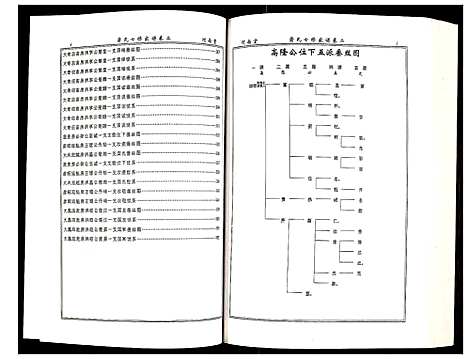 [萧]萧氏七修家谱 (湖南) 萧氏七修家谱_二.pdf