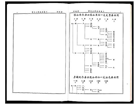 [萧]萧氏七修家谱 (湖南) 萧氏七修家谱_三.pdf