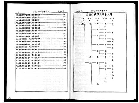 [萧]萧氏七修家谱 (湖南) 萧氏七修家谱_二.pdf