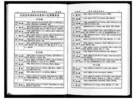 [萧]萧氏七修家谱 (湖南) 萧氏七修家谱_四.pdf