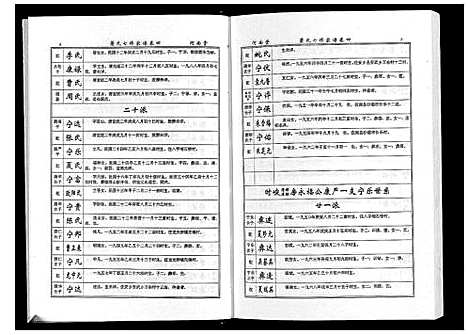 [萧]萧氏七修家谱 (湖南) 萧氏七修家谱_四.pdf