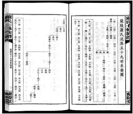 [萧]萧氏七修族谱_32卷-Xiao Shi Qi Xiu_萧氏七修族谱 (湖南) 萧氏七修家谱_二.pdf