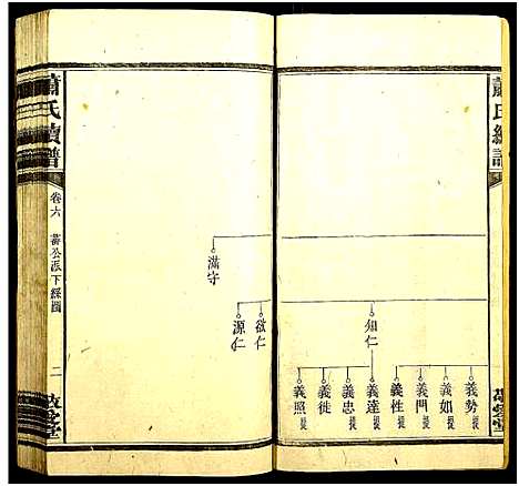 [萧]萧氏五修支谱_13卷-Xiao Shi Wu Xiu Zhi Pu_萧氏五修支谱 (湖南) 萧氏五修支谱_六.pdf