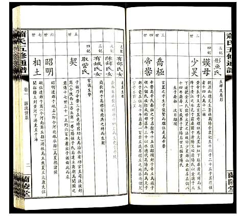 [萧]萧氏五修族谱 (湖南) 萧氏五修家谱_二.pdf