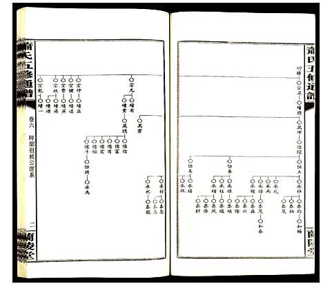 [萧]萧氏五修族谱 (湖南) 萧氏五修家谱_六.pdf