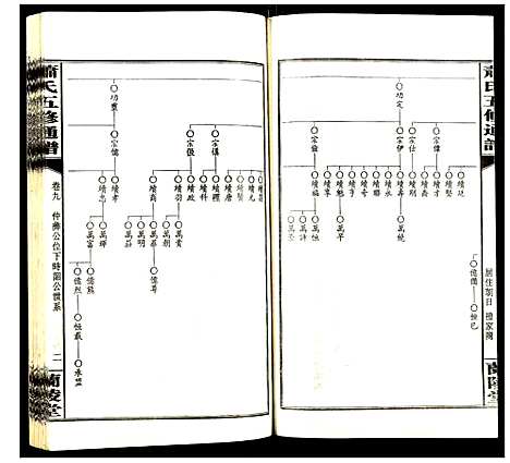 [萧]萧氏五修族谱 (湖南) 萧氏五修家谱_九.pdf