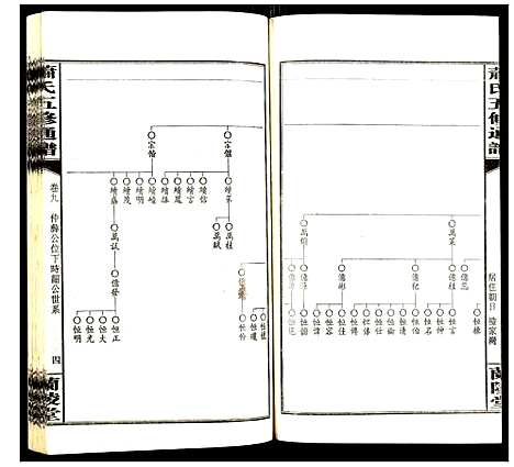 [萧]萧氏五修族谱 (湖南) 萧氏五修家谱_九.pdf