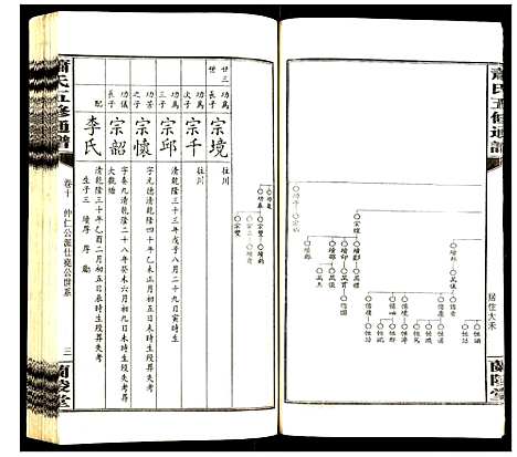 [萧]萧氏五修族谱 (湖南) 萧氏五修家谱_十.pdf