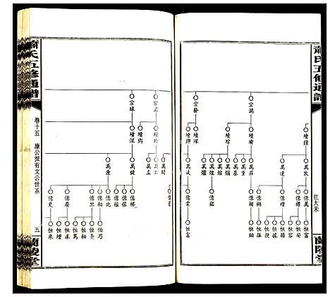 [萧]萧氏五修族谱 (湖南) 萧氏五修家谱_十五.pdf