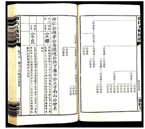 [萧]萧氏五修族谱 (湖南) 萧氏五修家谱_十六.pdf