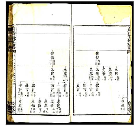 [萧]萧氏五修族谱_32卷 (湖南) 萧氏五修家谱_十一.pdf