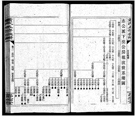 [萧]萧氏五续族谱_14卷首末各1卷-Xiao Shi Wu Xu_萧氏五续族谱 (湖南) 萧氏五续家谱_三.pdf