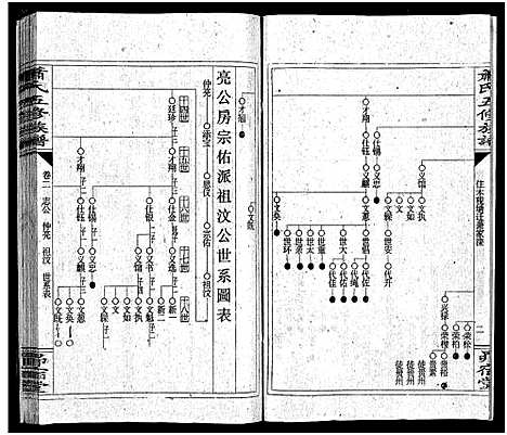 [萧]萧氏五续族谱_14卷首末各1卷-Xiao Shi Wu Xu_萧氏五续族谱 (湖南) 萧氏五续家谱_三.pdf