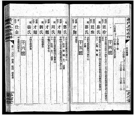 [萧]萧氏五续族谱_14卷首末各1卷-Xiao Shi Wu Xu_萧氏五续族谱 (湖南) 萧氏五续家谱_三.pdf