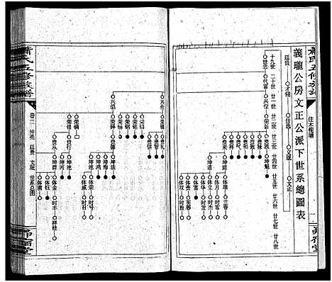 [萧]萧氏五续族谱_14卷首末各1卷-Xiao Shi Wu Xu_萧氏五续族谱 (湖南) 萧氏五续家谱_四.pdf