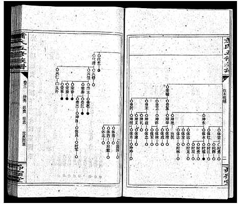 [萧]萧氏五续族谱_14卷首末各1卷-Xiao Shi Wu Xu_萧氏五续族谱 (湖南) 萧氏五续家谱_四.pdf