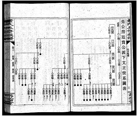 [萧]萧氏五续族谱_14卷首末各1卷-Xiao Shi Wu Xu_萧氏五续族谱 (湖南) 萧氏五续家谱_四.pdf