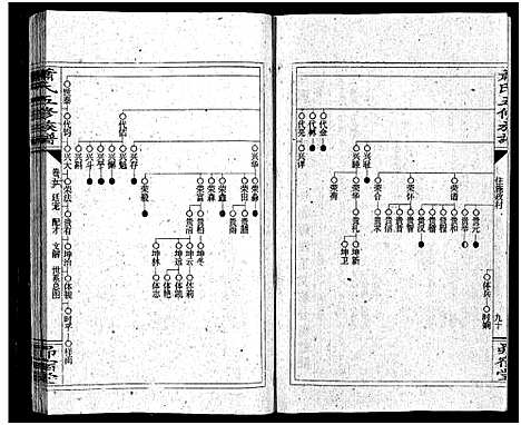 [萧]萧氏五续族谱_14卷首末各1卷-Xiao Shi Wu Xu_萧氏五续族谱 (湖南) 萧氏五续家谱_七.pdf