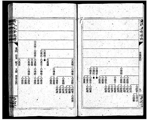 [萧]萧氏五续族谱_14卷首末各1卷-Xiao Shi Wu Xu_萧氏五续族谱 (湖南) 萧氏五续家谱_七.pdf