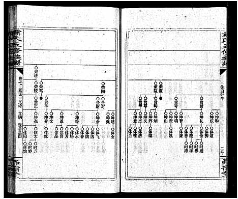 [萧]萧氏五续族谱_14卷首末各1卷-Xiao Shi Wu Xu_萧氏五续族谱 (湖南) 萧氏五续家谱_八.pdf