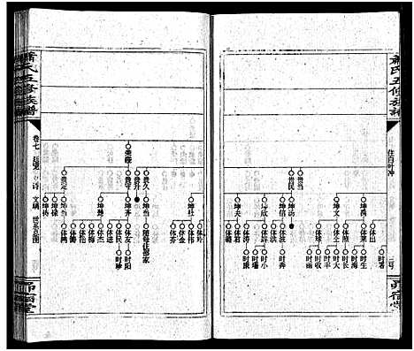 [萧]萧氏五续族谱_14卷首末各1卷-Xiao Shi Wu Xu_萧氏五续族谱 (湖南) 萧氏五续家谱_八.pdf