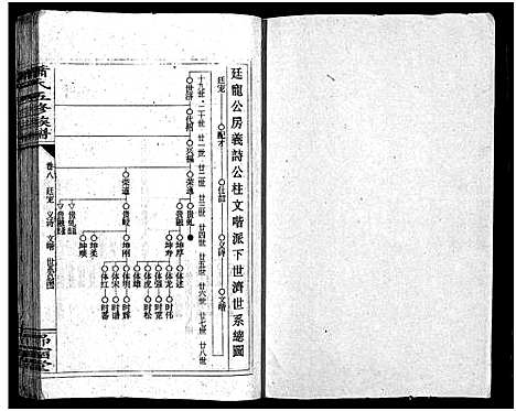 [萧]萧氏五续族谱_14卷首末各1卷-Xiao Shi Wu Xu_萧氏五续族谱 (湖南) 萧氏五续家谱_九.pdf