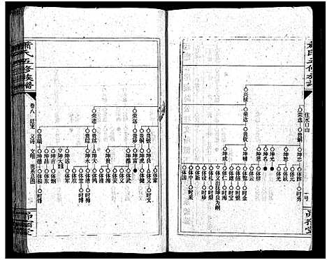 [萧]萧氏五续族谱_14卷首末各1卷-Xiao Shi Wu Xu_萧氏五续族谱 (湖南) 萧氏五续家谱_九.pdf