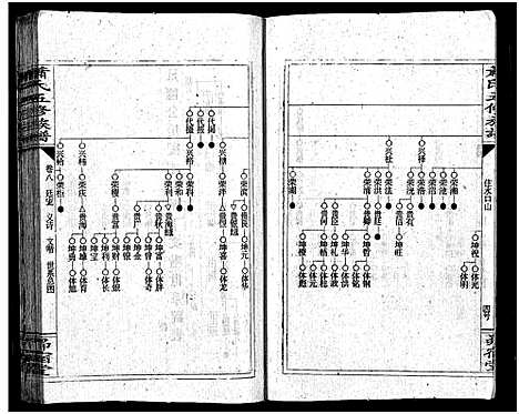 [萧]萧氏五续族谱_14卷首末各1卷-Xiao Shi Wu Xu_萧氏五续族谱 (湖南) 萧氏五续家谱_九.pdf