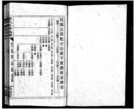 [萧]萧氏五续族谱_14卷首末各1卷-Xiao Shi Wu Xu_萧氏五续族谱 (湖南) 萧氏五续家谱_十.pdf