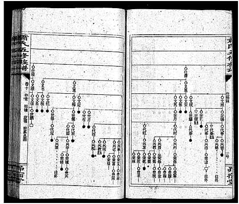 [萧]萧氏五续族谱_14卷首末各1卷-Xiao Shi Wu Xu_萧氏五续族谱 (湖南) 萧氏五续家谱_十一.pdf