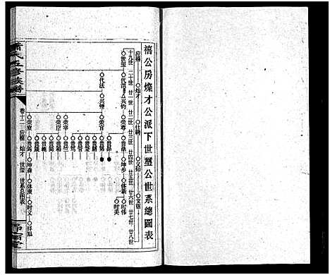 [萧]萧氏五续族谱_14卷首末各1卷-Xiao Shi Wu Xu_萧氏五续族谱 (湖南) 萧氏五续家谱_十三.pdf