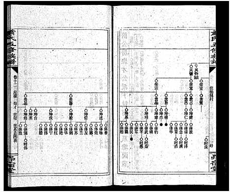 [萧]萧氏五续族谱_14卷首末各1卷-Xiao Shi Wu Xu_萧氏五续族谱 (湖南) 萧氏五续家谱_十三.pdf