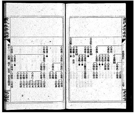 [萧]萧氏五续族谱_14卷首末各1卷-Xiao Shi Wu Xu_萧氏五续族谱 (湖南) 萧氏五续家谱_十三.pdf