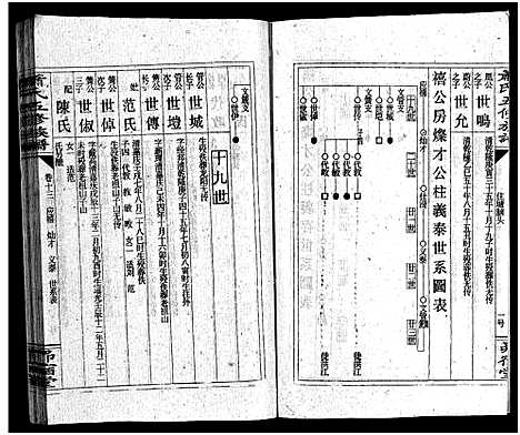 [萧]萧氏五续族谱_14卷首末各1卷-Xiao Shi Wu Xu_萧氏五续族谱 (湖南) 萧氏五续家谱_十四.pdf