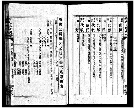 [萧]萧氏五续族谱_14卷首末各1卷-Xiao Shi Wu Xu_萧氏五续族谱 (湖南) 萧氏五续家谱_十四.pdf