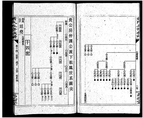 [萧]萧氏五续族谱_14卷首末各1卷-Xiao Shi Wu Xu_萧氏五续族谱 (湖南) 萧氏五续家谱_十五.pdf