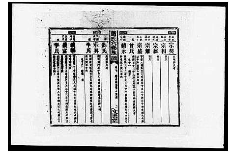 [萧]萧氏六修族谱_18卷首1卷-祁邵萧氏六修族谱 (湖南) 萧氏六修家谱_二.pdf