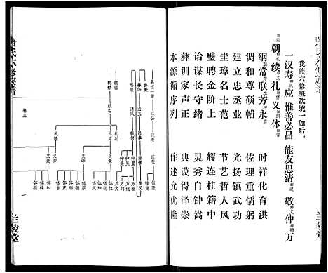 [萧]萧氏六修族谱_32卷-萧氏六修族谱 (湖南) 萧氏六修家谱_二.pdf