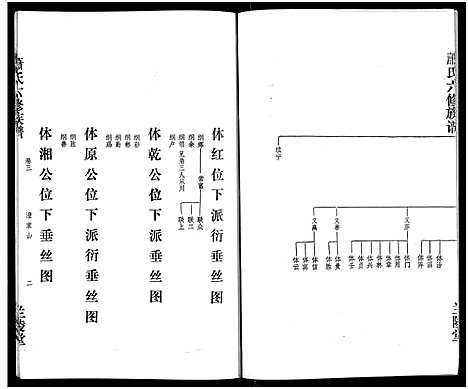 [萧]萧氏六修族谱_32卷-萧氏六修族谱 (湖南) 萧氏六修家谱_二.pdf