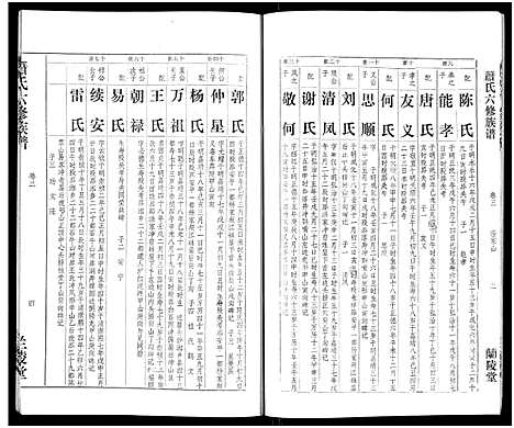 [萧]萧氏六修族谱_32卷-萧氏六修族谱 (湖南) 萧氏六修家谱_二.pdf