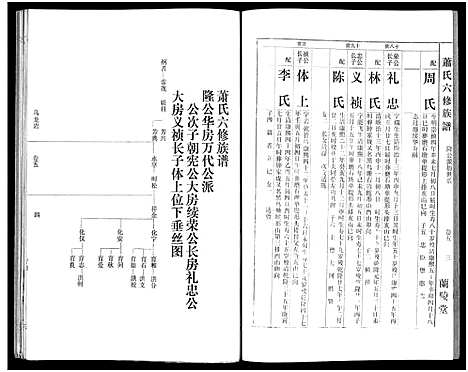 [萧]萧氏六修族谱_32卷-萧氏六修族谱 (湖南) 萧氏六修家谱_四.pdf