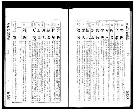 [萧]萧氏六修族谱_32卷-萧氏六修族谱 (湖南) 萧氏六修家谱_五.pdf