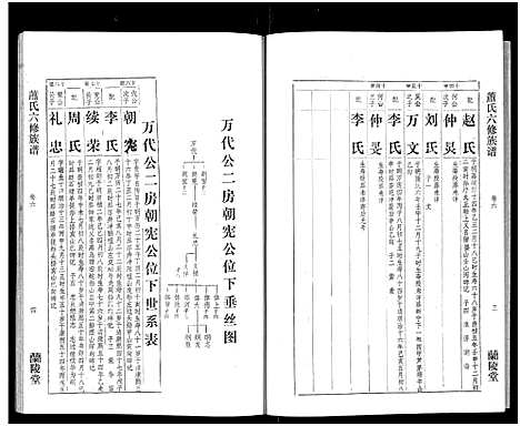 [萧]萧氏六修族谱_32卷-萧氏六修族谱 (湖南) 萧氏六修家谱_五.pdf