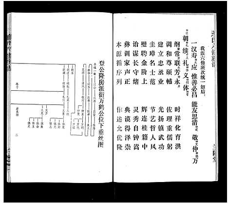 [萧]萧氏六修族谱_32卷-萧氏六修族谱 (湖南) 萧氏六修家谱_九.pdf