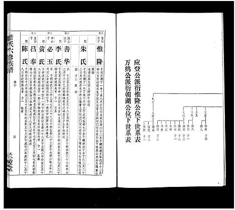 [萧]萧氏六修族谱_32卷-萧氏六修族谱 (湖南) 萧氏六修家谱_九.pdf